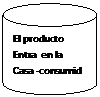 Can: El producto Entra en la Casa -consumid